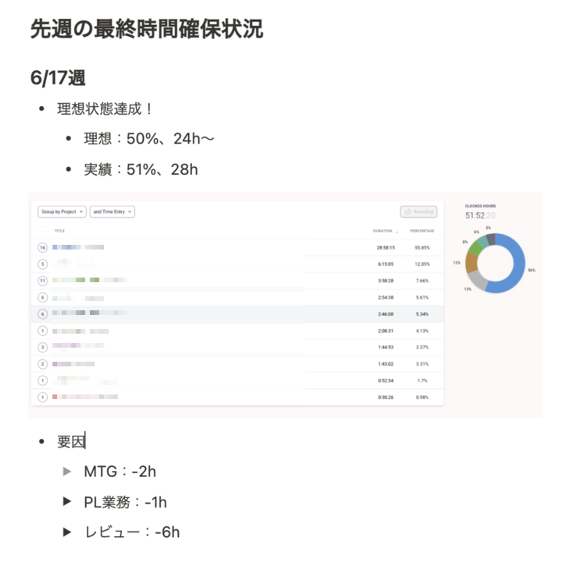 タイムトラッキングツールを6年継続して使った感想