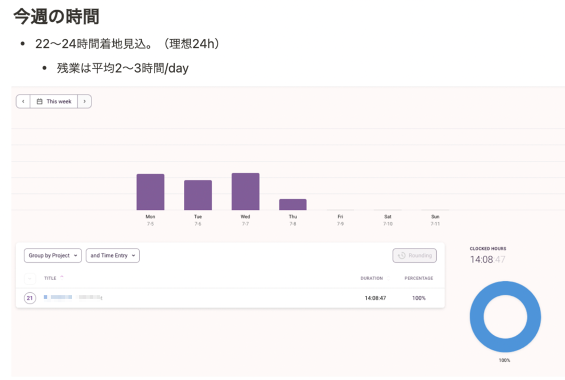 タイムトラッキングツールを6年継続して使った感想